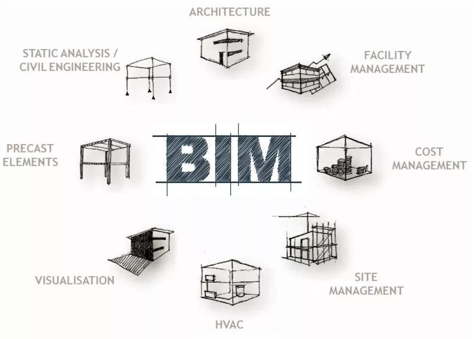 CEIDI | What is BIM technology? How to apply in purification engineering?